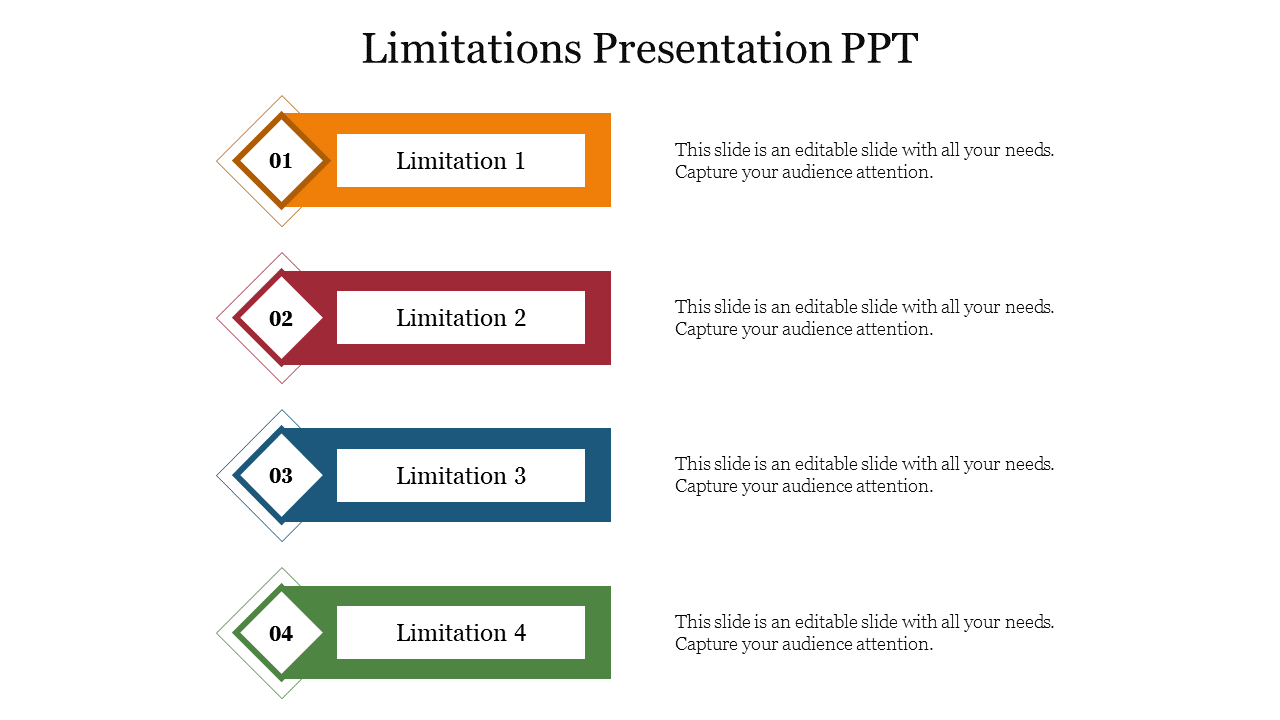 powerpoint presentation limitations